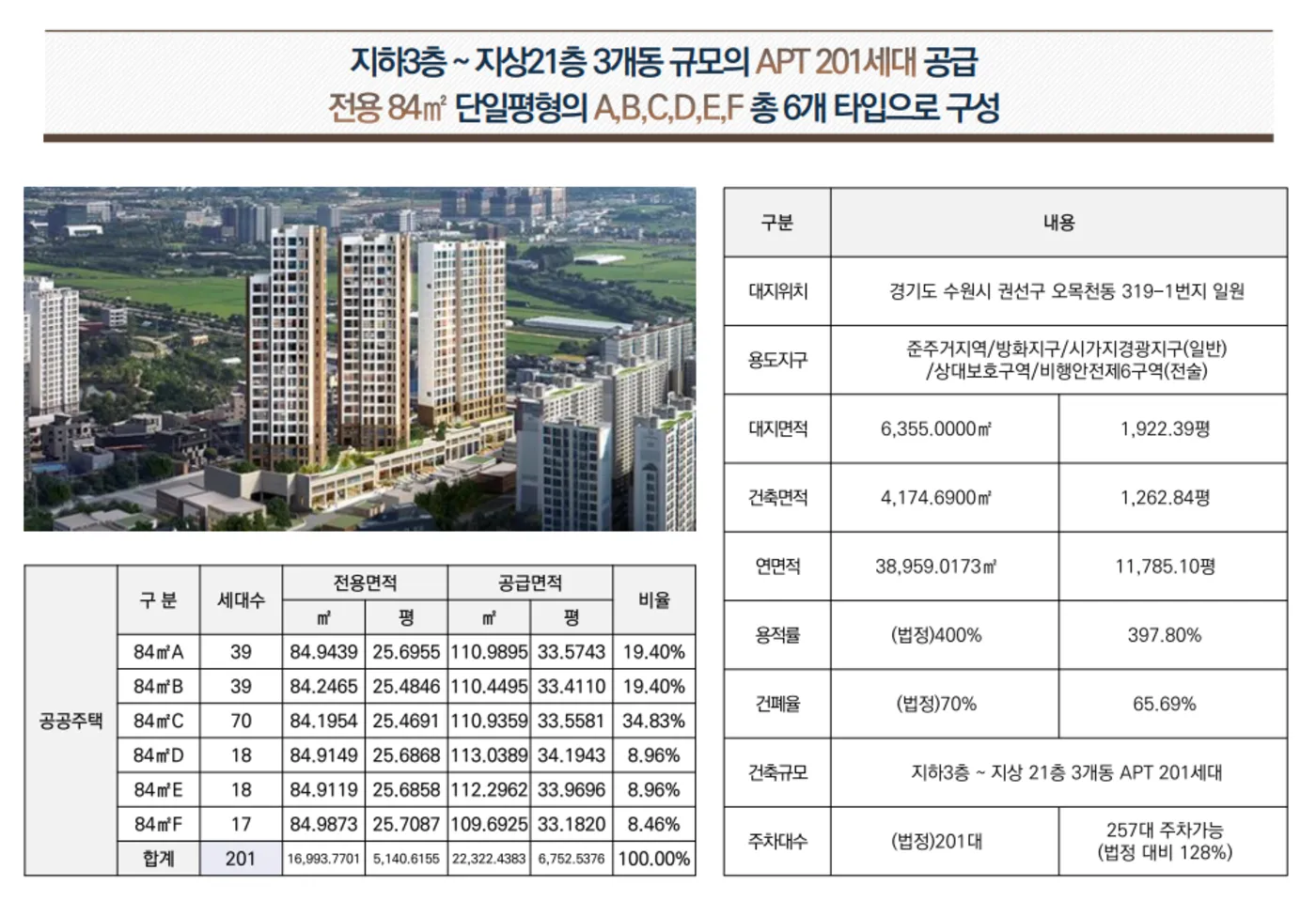 수원 오목천역 더리브 사업개요 및 타입별 면적표